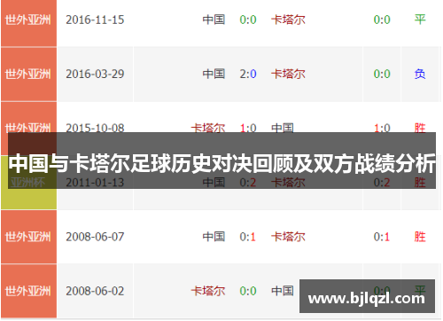 中国与卡塔尔足球历史对决回顾及双方战绩分析