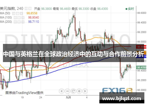 中国与英格兰在全球政治经济中的互动与合作前景分析 中国与英格兰在全球政治经济中的互动与合作前景分析