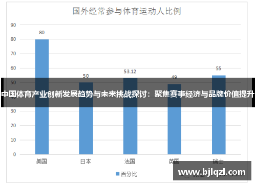 中国体育产业创新发展趋势与未来挑战探讨：聚焦赛事经济与品牌价值提升