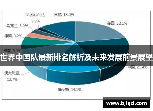 世界中国队最新排名解析及未来发展前景展望 世界中国队最新排名解析及未来发展前景展望