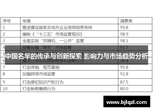 中国名竿的传承与创新探索 影响力与市场趋势分析